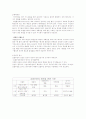 (아동) 호흡곤란증후군 RDS 사례연구 3페이지