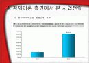 (기업분석 , 기업조사 ) sk엔카 기업 분석 및 조사 14페이지