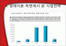 (기업분석 , 기업조사 ) sk엔카 기업 분석 및 조사 15페이지