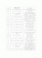 한국 체육 현대사 (광복 이후 체육사) 및 국제대회 참가 연혁까지 18페이지