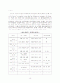 한국 체육 현대사 (광복 이후 체육사) 및 국제대회 참가 연혁까지 19페이지