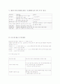사회복지 자원봉사 프로그램 5페이지
