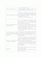 사회복지 자원봉사 프로그램 6페이지