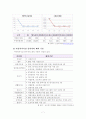 아동청소년 시설보호사업 7페이지