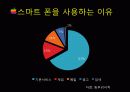 아이폰 중국과 한국 분석 6페이지