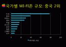 아이폰 중국과 한국 분석 7페이지