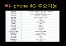 아이폰 중국과 한국 분석 11페이지