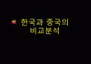 아이폰 중국과 한국 분석 28페이지