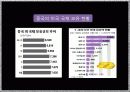 (국제금융 , 국제무역 , 경제 , 경영 ) 피셔 자본 이론으로 본 미국과 중국 4페이지