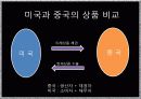 (국제금융 , 국제무역 , 경제 , 경영 ) 피셔 자본 이론으로 본 미국과 중국 5페이지