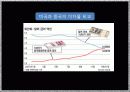 (국제금융 , 국제무역 , 경제 , 경영 ) 피셔 자본 이론으로 본 미국과 중국 10페이지