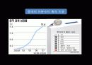 (국제금융 , 국제무역 , 경제 , 경영 ) 피셔 자본 이론으로 본 미국과 중국 11페이지