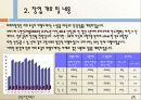 관광사업계획서, 사업계획서 23page, 창업사업계획서, 실버투어, silver 5페이지