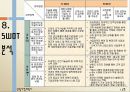 관광사업계획서, 사업계획서 23page, 창업사업계획서, 실버투어, silver 15페이지