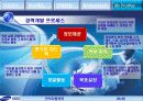 삼성 SDS 조사 28페이지