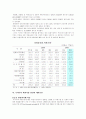 우리나라의 외환시장, NDF 4페이지