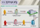뇌사와 장기이식 ppt 19페이지