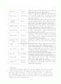 일본의 축제 - 간다마츠리 즐기기 -  2페이지