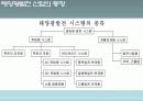 태양광 산업의 동향 4페이지