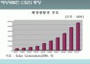 태양광 산업의 동향 8페이지