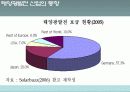 태양광 산업의 동향 9페이지