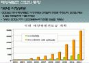 태양광 산업의 동향 12페이지