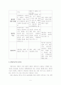 정신분석적 상담이론 · 인간중심적 상담이론 · 게슈탈트 상담이론을 비교  6페이지