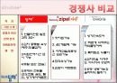위니아 만도와 딤채의 성공전략 및 마케팅전략 8페이지