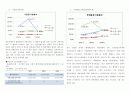 건죽자재기업을 기준으로 동종기업 재무분석 및 비교 8페이지