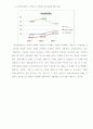 건죽자재기업을 기준으로 동종기업 재무분석 및 비교 17페이지
