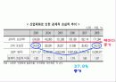산업재해의 원인과 대책 9페이지
