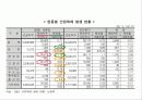 산업재해의 원인과 대책 10페이지