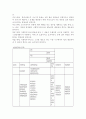 공적 혹은 사적(민간)서비스 전달체계의 실제 사례 중 하나를 조사하여 제출. 2페이지
