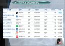 카이랄의약품[Chiral Drug] 11페이지