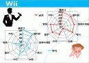 국제경영전략 기업분석 - [닌텐도] 26페이지