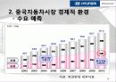 현대자동차 중국진출 인도진출 ppt 16페이지