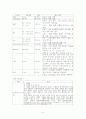 CASE STUDY(통풍성 관절염) 9페이지