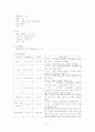 CASE STUDY(골다공증) 10페이지