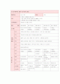 (유아교육) '가족' 주간교육계획안 4페이지