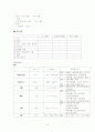 CASE STUDY(발목골절) 9페이지