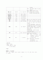 CASE STUDY(발목골절) 10페이지