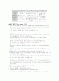 CASE STUDY(정상분만) 12페이지
