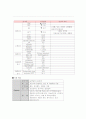 CASE STUDY(정상분만) 16페이지