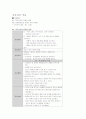 CASE STUDY(정상분만) 18페이지