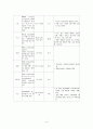 정신분열증 case 6페이지