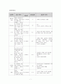 정신분열증 case 7페이지