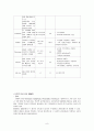 정신분열증 case 8페이지