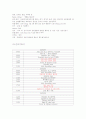 게실염 성인간호학 case 11페이지