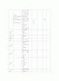게실염 성인간호학 case 14페이지