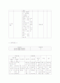 게실염 성인간호학 case 15페이지